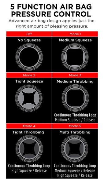 PDX Elite PDX Elite Cock Compressor Vibrator – Bild 4